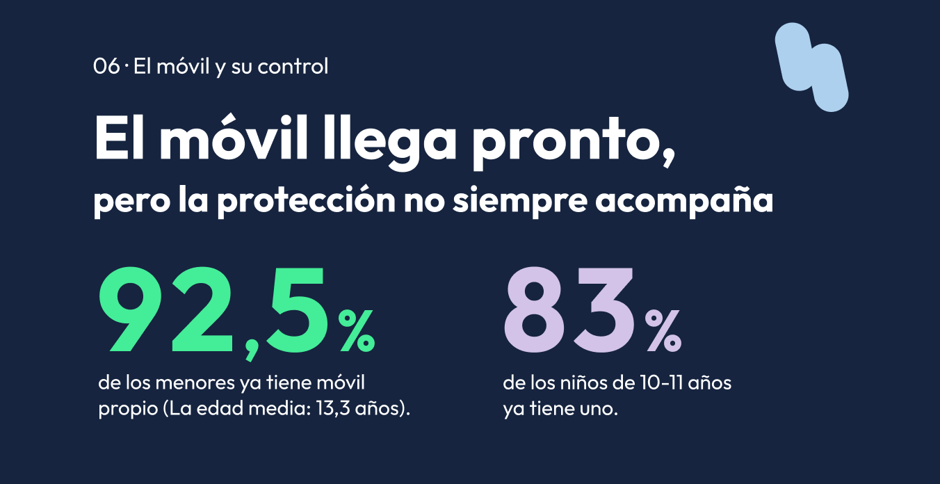 ¿Cuándo le dan el móvil a su hijo los padres españoles?