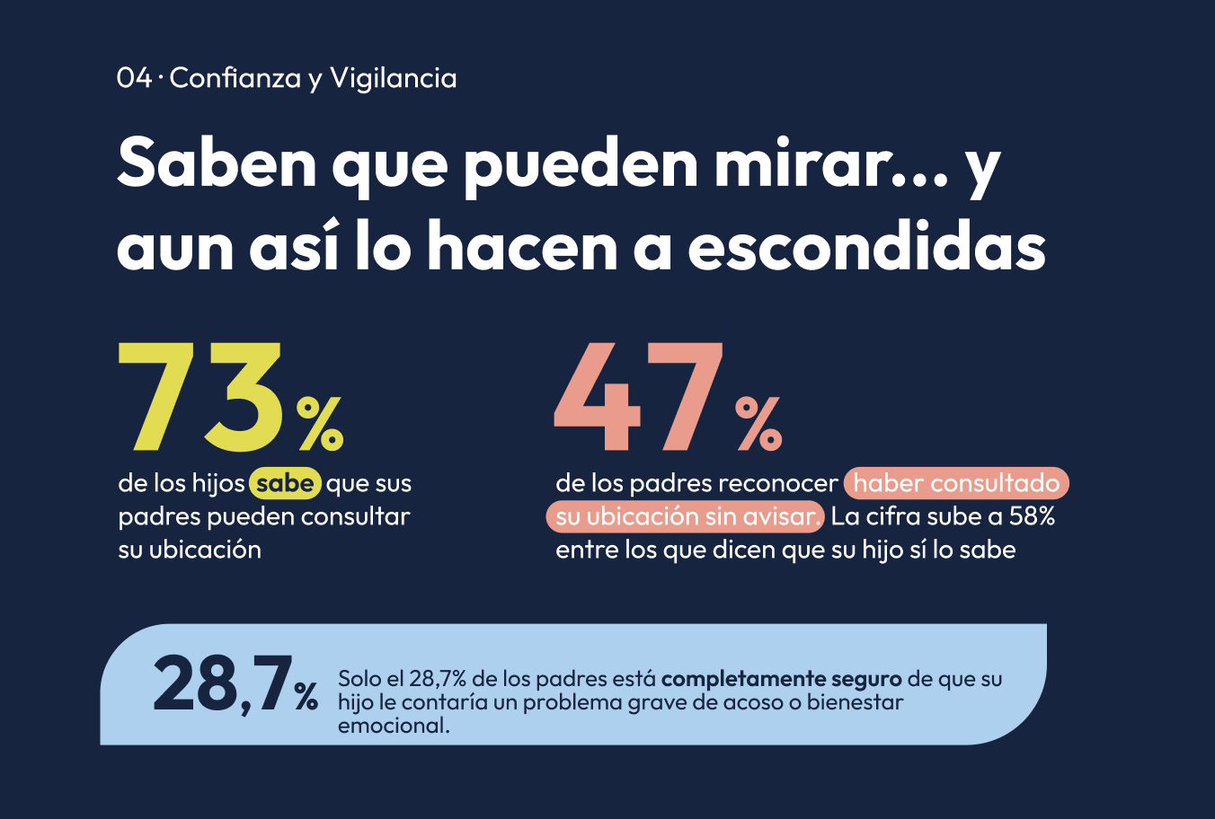 Confianza vs vigilancia